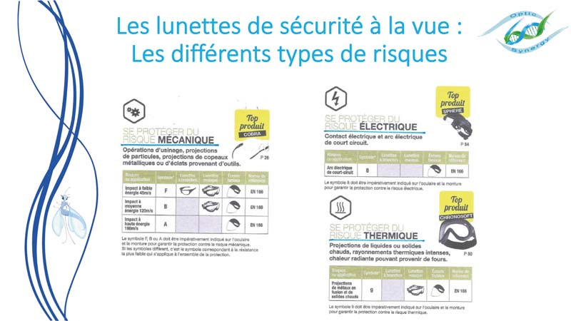 Lunettes de sécurité à la vue - risques - Opticien Toulon & La Crau - Optic Synergy