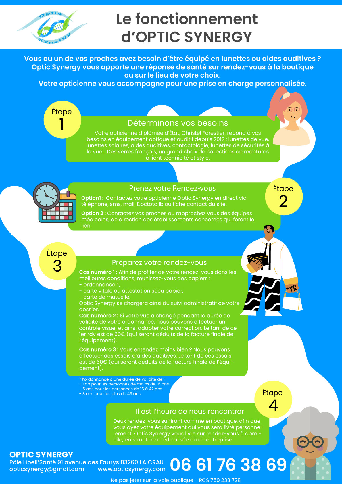 Processus de fonctionnement de votre opticienne OPTIC SYNERGY